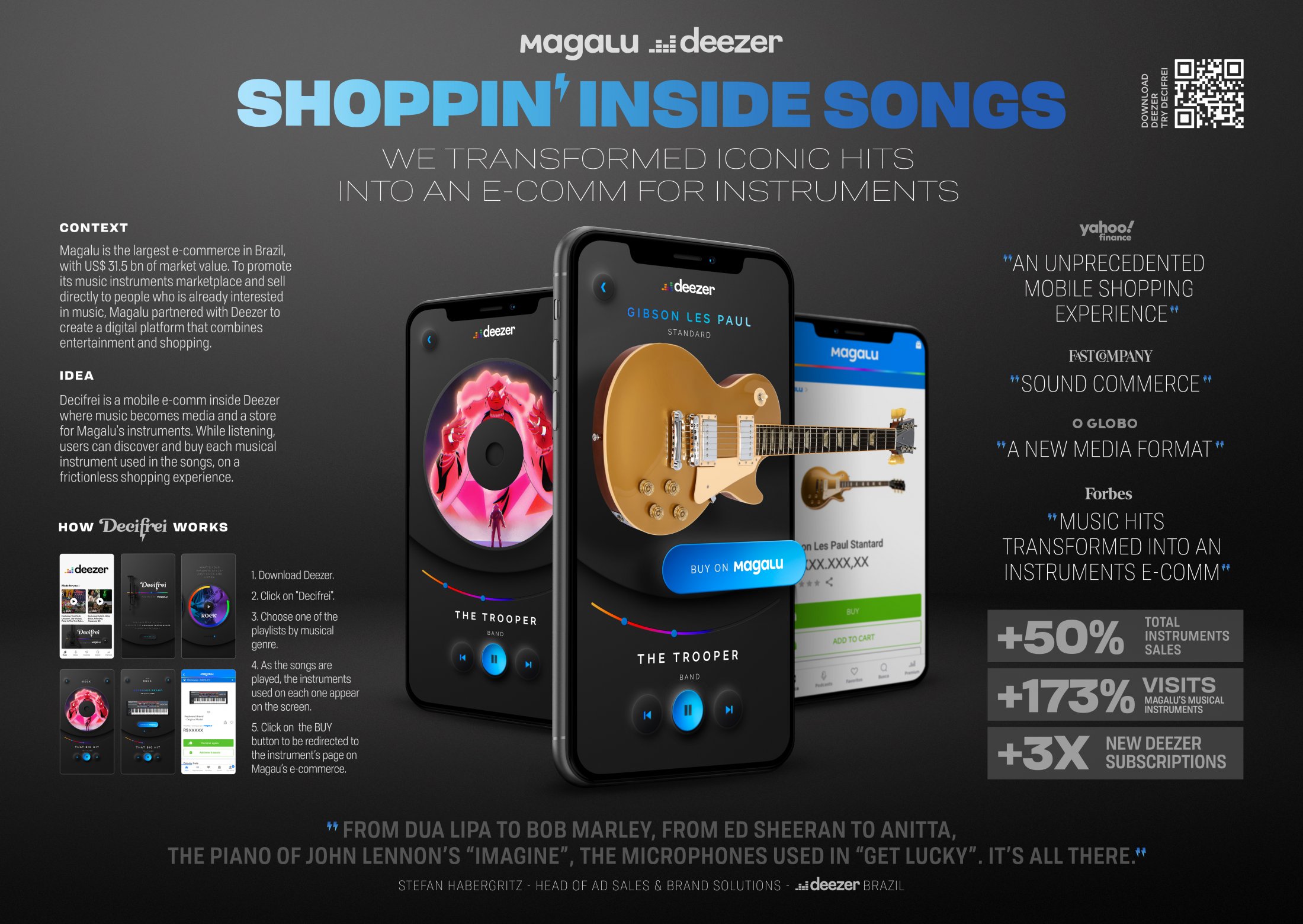 Thumbnail for Shopping Inside Songs